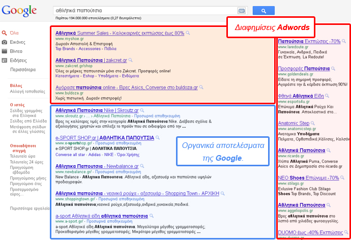 AdWords IntraLink